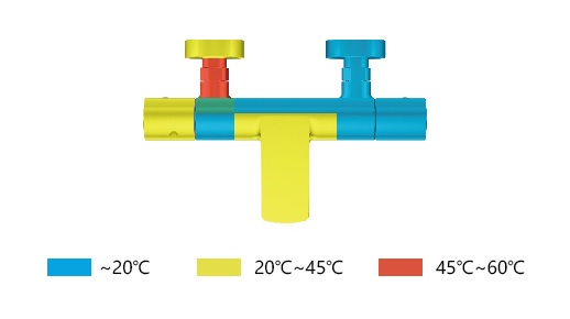 Biểu đồ nhiệt độ sen tắm cố định sau khi để nước chảy trong 30 phút,